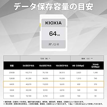 Amazon | KIOXIA(キオクシア)【日本製】SDカード 64GB SDXC UHS